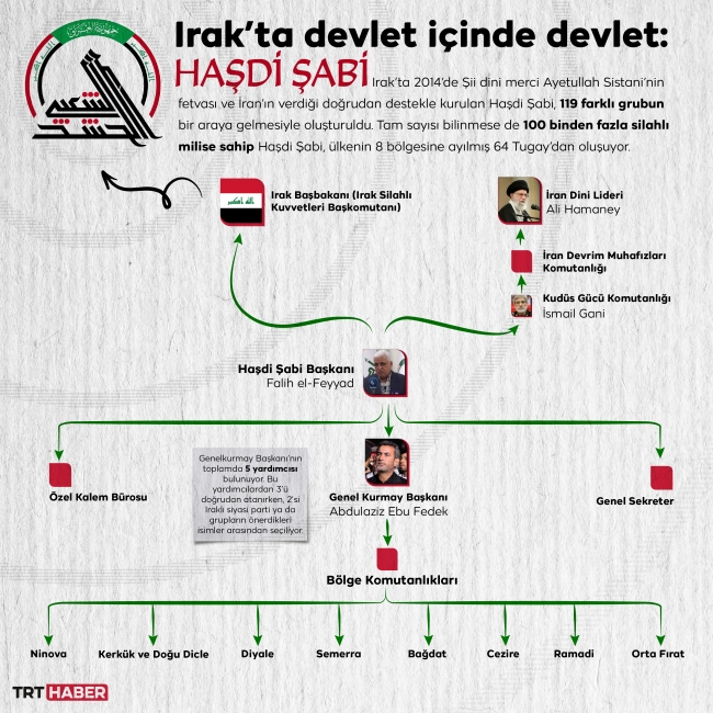 Grafik: TRT Haber/Hafize Yurt